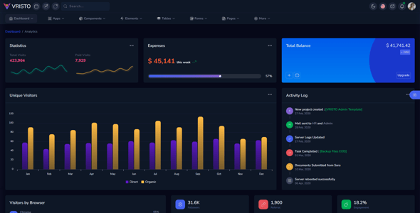 Vristo – Tailwind Admin Template HTML, Angular 18, NextJS App Router, ReactJS, VueJS, Nuxt, Laravel